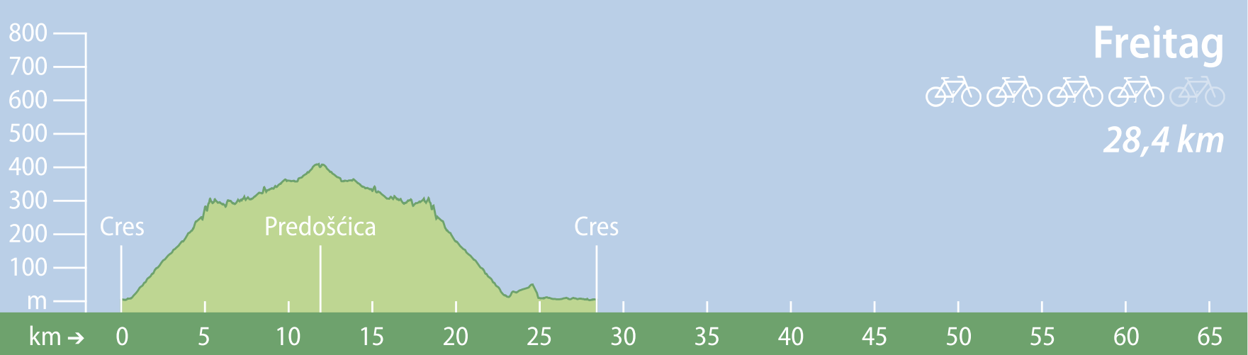 Etappe Insel Cres
