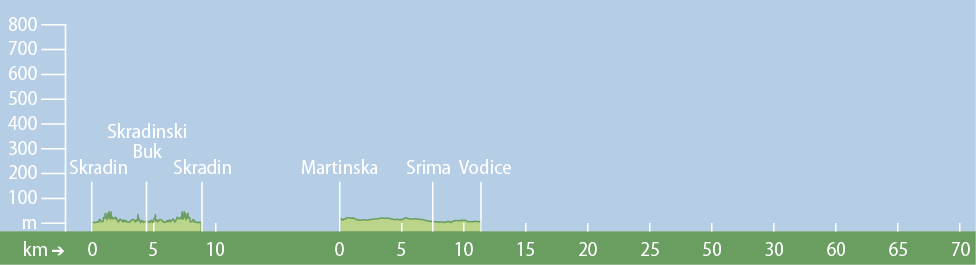 Mittwoch: � ibenik–Skradin &  Krka Wasserfälle–Martinska– Vodice